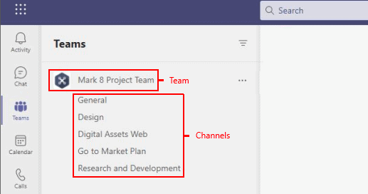 First things to know about Microsoft teams